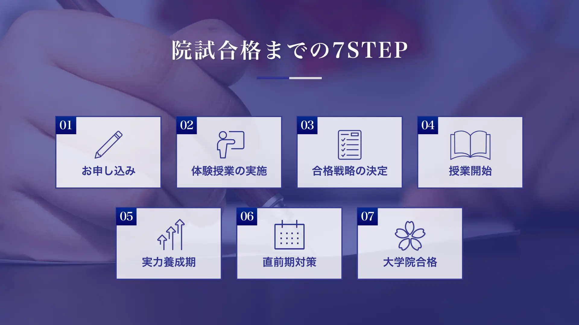 院試合格までの7STEP