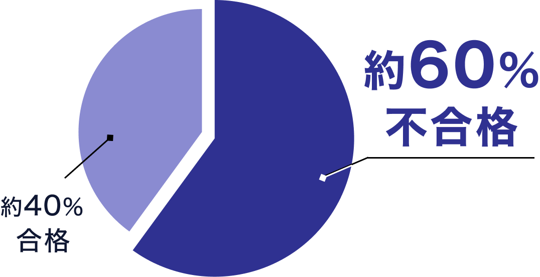 文系院試は平均3人に2人が落ちる厳しい世界