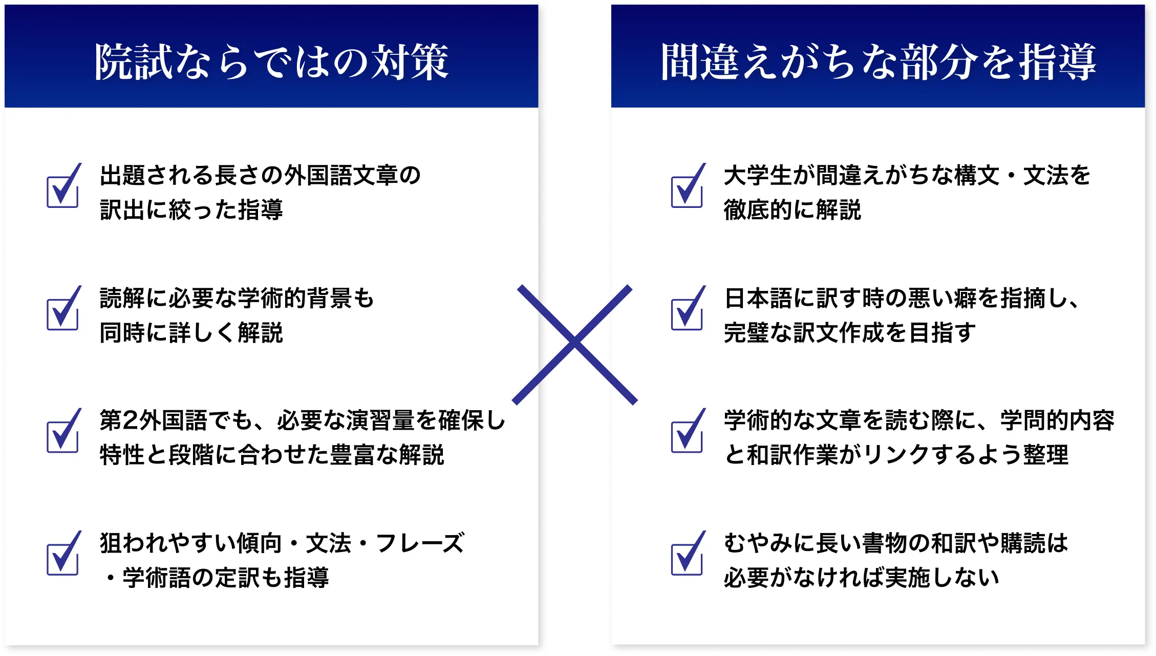 院試ならではの語学の対策に専門的に特化